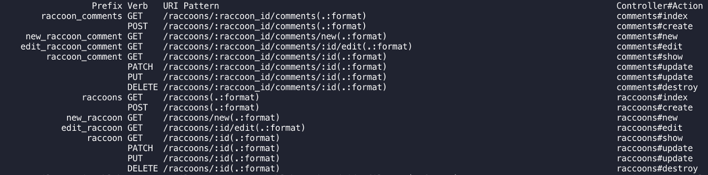 nested_routes.png