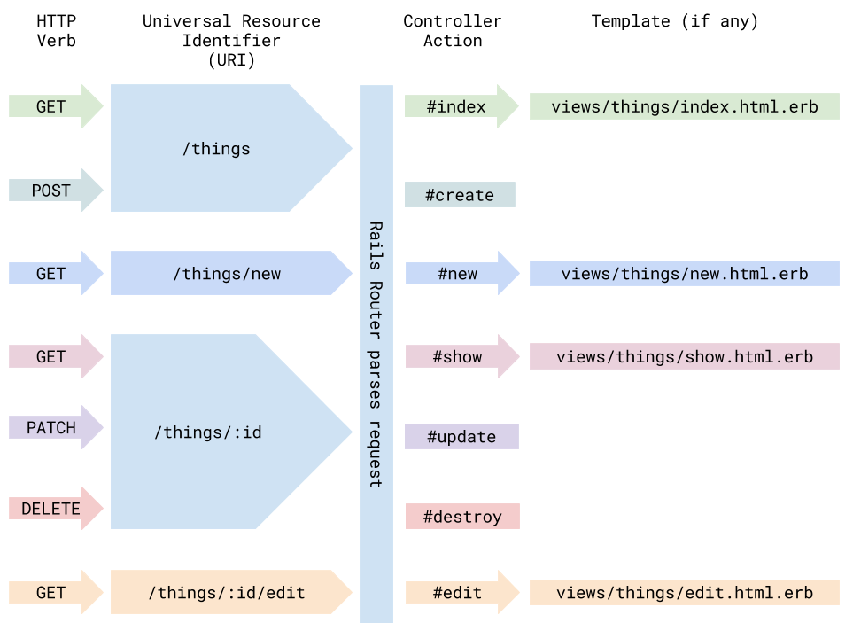 railsroutes.png